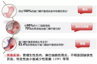 微博:精准三肖三码资料大全-幽门螺旋杆菌吃什么药最好