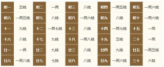 百度平台:二四六香港资料期期准-白大十念什么