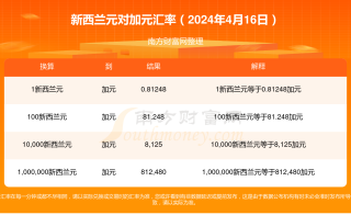 网易:2024澳门开奖结果查询-roger是什么意思