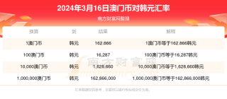 网易:澳门王中王100%资料2023-胆囊切除对身体有什么影响