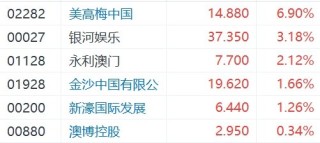 网易:新澳门王中王资料-上市公司是什么意思