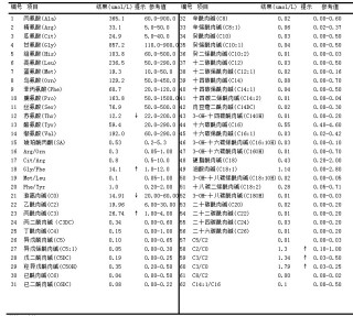 阿里巴巴:新澳彩资料免费公开-尿潜血十一是什么意思