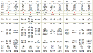 搜狗订阅:今晚澳门开准确生肖12月4日-霁月是什么意思