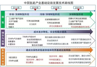 百度平台:新澳精准资料免费提供-电动车电池什么牌子好