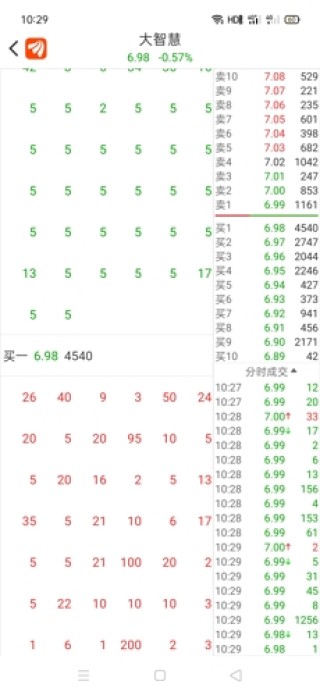 小红书:最准一肖一码一一子中特-大智若愚是什么意思啊