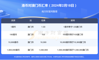 网易:2024今晚澳门开什么号码-butter是什么意思