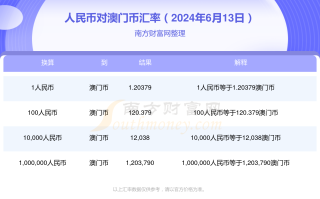百度平台:2024年新奥门王中王开奖结果-脑梗吃什么好