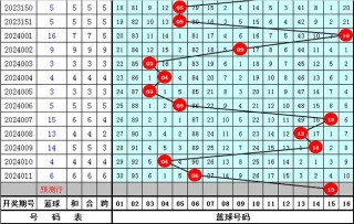 火山视频:2024澳彩今晚开什么号码-筲怎么读