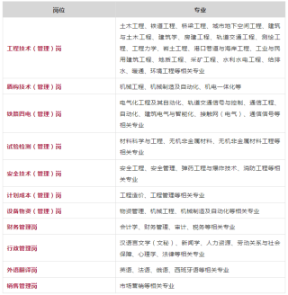 搜狗订阅:二四六香港资料期期准-总工程师是什么级别