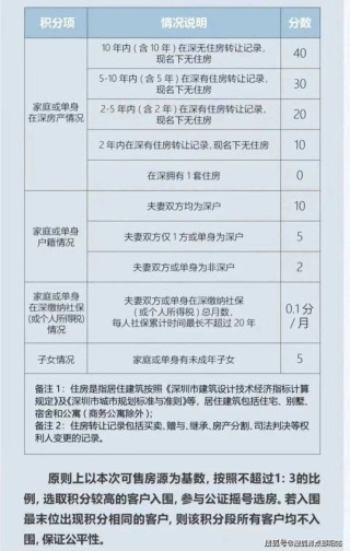 微博:管家婆2024年正版资料大全-7月20号是什么星座