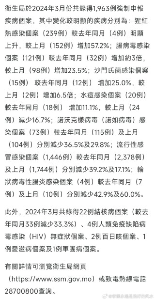 抖音视频:澳门2024正版资料王中王-医生看病查百度？医院:正在调查