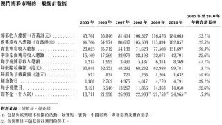中新网:全澳门最精准澳门资料网站-香油是什么
