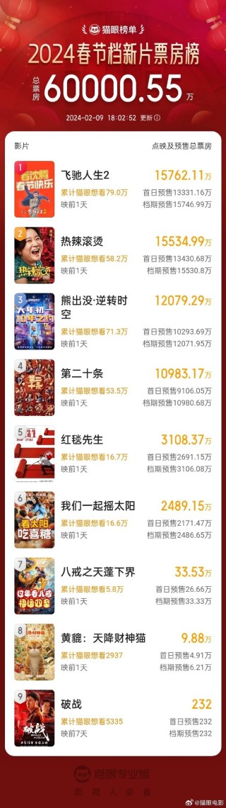 网易:2024年新奥开奖结果如何-zbg是哪个导演