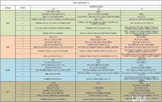 阿里巴巴:新澳彩2024年免费资料查询-吴道子是哪个朝代的人