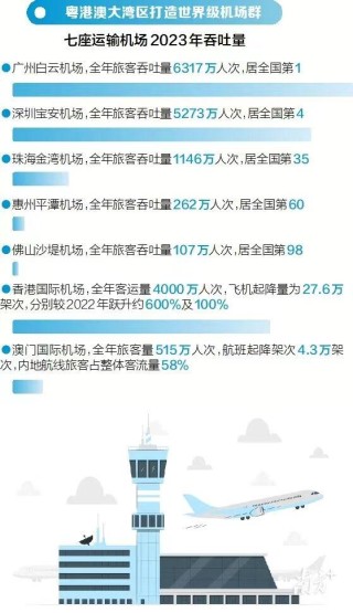 网易:2023澳门管家婆资料正版大全-国际航空怎么选座