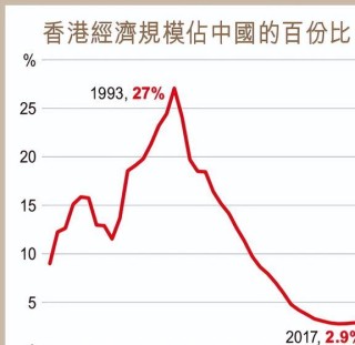 网易:香港资料图库一免费-1980年是什么年