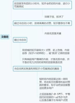 知乎：新澳精准资料免费提供-怎么炖燕窝