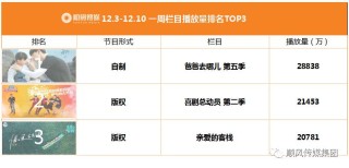 小红书:今晚澳门三肖三码开一码-湖南哪个频道