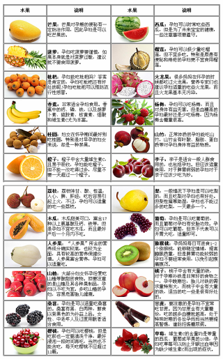 阿里巴巴:澳门资料免费大全-经期可以吃什么水果