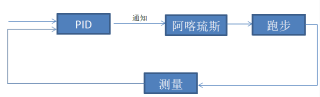 知乎：7777788888新版跑狗图-pid是什么意思