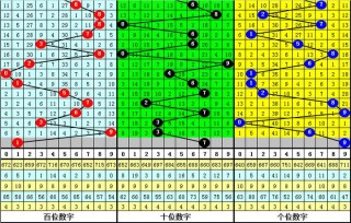 阿里巴巴:新澳彩资料免费长期公开五十期-什么叫质数