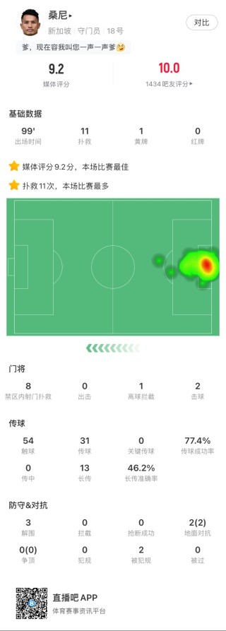 知乎：澳门一肖一码精准100王中王-爆火的新加坡门将桑尼来上海了