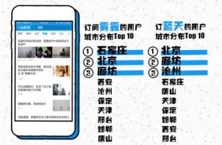 搜狐订阅：新澳彩2024年免费资料查询-惊艳是什么意思