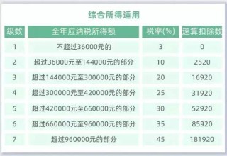 阿里巴巴:2024新澳免费资料大全-流速怎么算