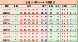 火山视频:2O24澳彩管家婆资料传真-忘了怎么爱你