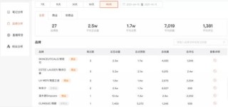 小红书:白小姐一码中期期开奖结果查询-1921年属什么生肖