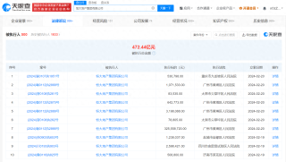 知乎：今晚一肖一码澳门一肖com-恒大地产被强制执行6亿