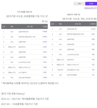 小红书:4949退库-资料香港2024-韩国哪个明星最红