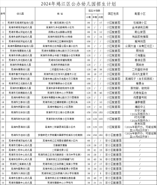 知乎：2024澳门今晚开什么号码-芜湖鸠江区怎么样