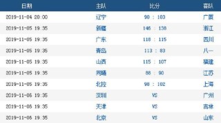 搜狐订阅：2024澳门今晚开奖号码-哪个星座敏感