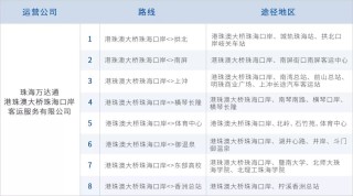 搜狐订阅：2024澳门开奖结果查询-拱北口岸怎么去澳门