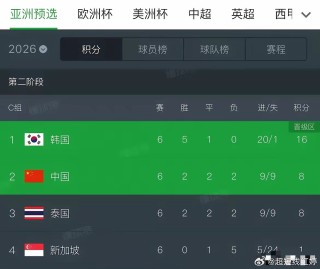 知乎：澳门一肖一码精准100王中王-爆火的新加坡门将桑尼来上海了