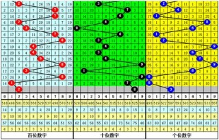 百家号:白小姐一肖一码期准今晚开奖-看是什么结构