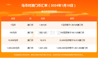 抖音视频:2024年新澳门必开32期一肖-2016年马月是哪个月