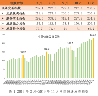 网易:香港期期准资料大全免费-单月快递业务量再创历史新高