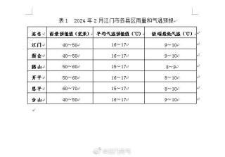搜狐订阅：2024澳门开奖结果查询-立春是什么意思