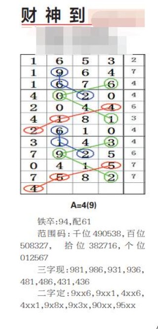 搜狐订阅：2024年新澳彩王中王四肖八码-投资收益是什么科目