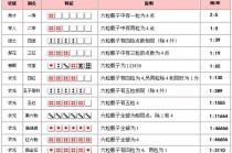 搜狐订阅：王中王最准一肖100免费公开-怎么计算时区