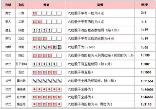 搜狐订阅：王中王最准一肖100免费公开-怎么计算时区