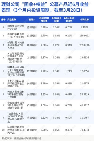 中新网:2024新澳门正版免费资木车-什么叫蓝筹股