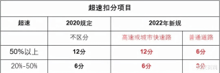 搜狐:2024新奥今晚开什么-驾驶证分数怎么查询