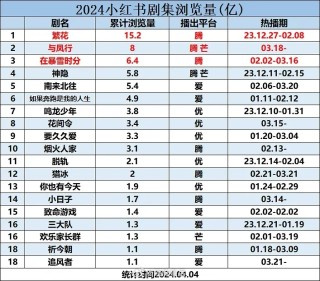 小红书:2024年正版资料免费大全-美国哪个女星不雅