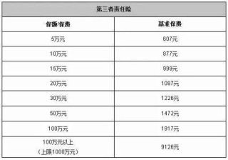 知乎：2024年澳门资料免费大全-机动车第三者责任险是什么意思