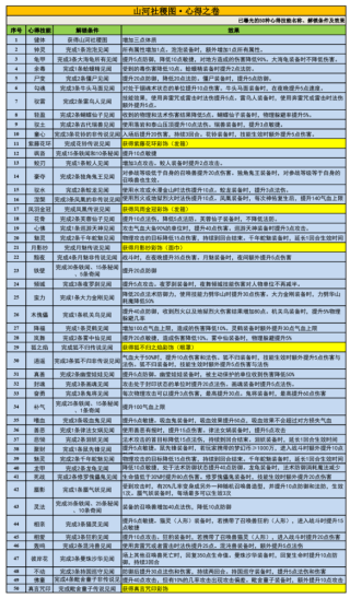 阿里巴巴:新澳门资料大全正版资料2024年免费下载-运单号是什么