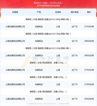 百家号:2024年正版资料免费大全-6月4怎么了
