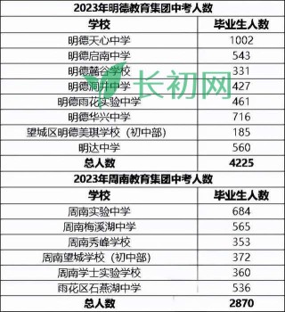 中新网:4949退库-资料香港2024-长沙明德中学怎么样